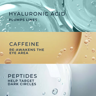 Hyaluronic acid plumps lines
caffeine re-awakens the eye area
peptides help target dark circles